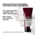 Infografika - Loreal Vitamino Color Spectrum Odżywka