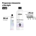 Proporcje mieszania z DIA Light