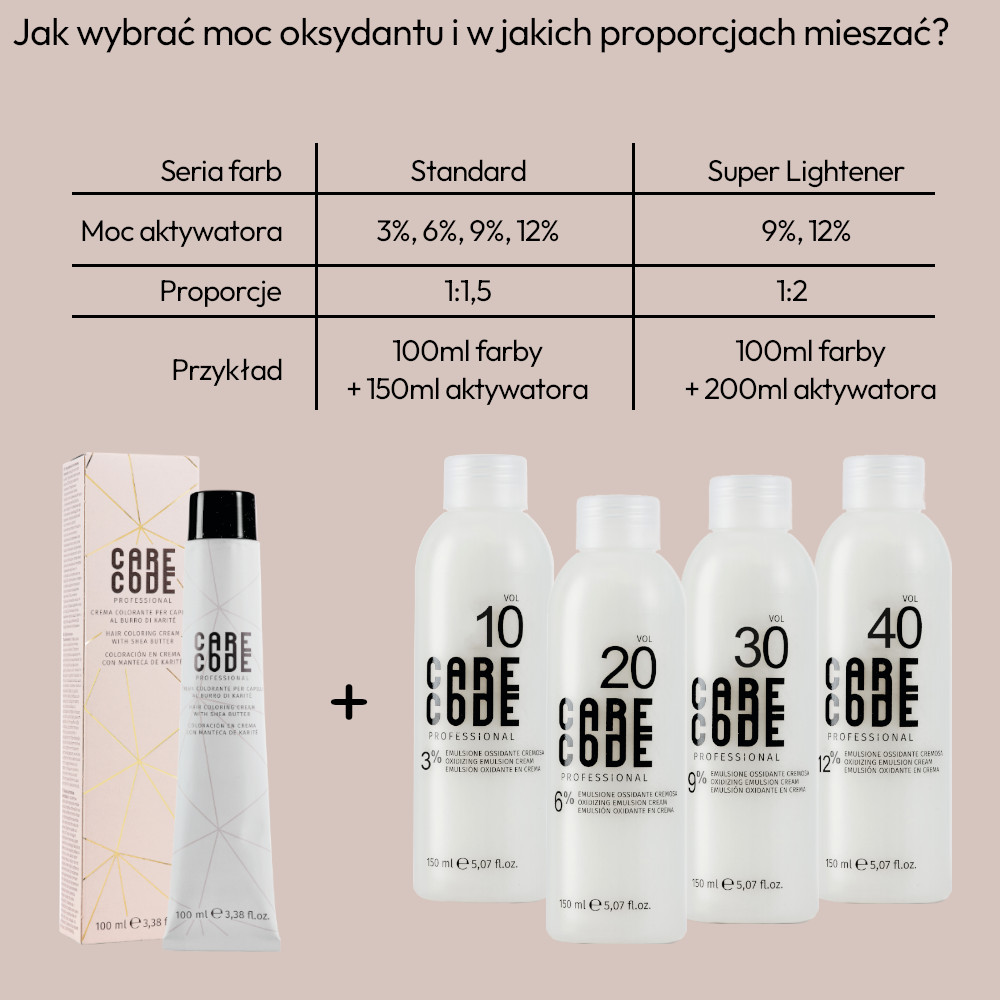 Jak wybrać moc oksydantu i w jakich proporcjach mieszać?