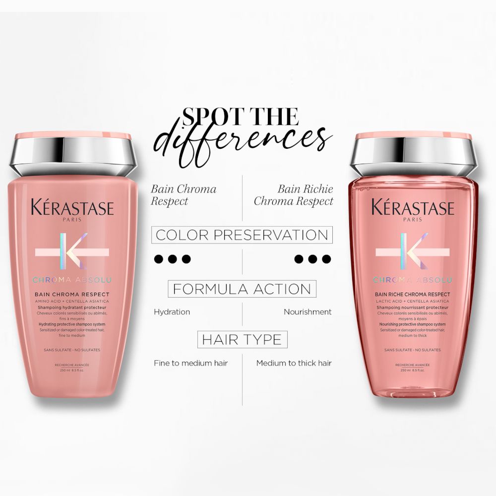 Kérastase Chroma Absolu